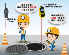 太原有限空间操作说明